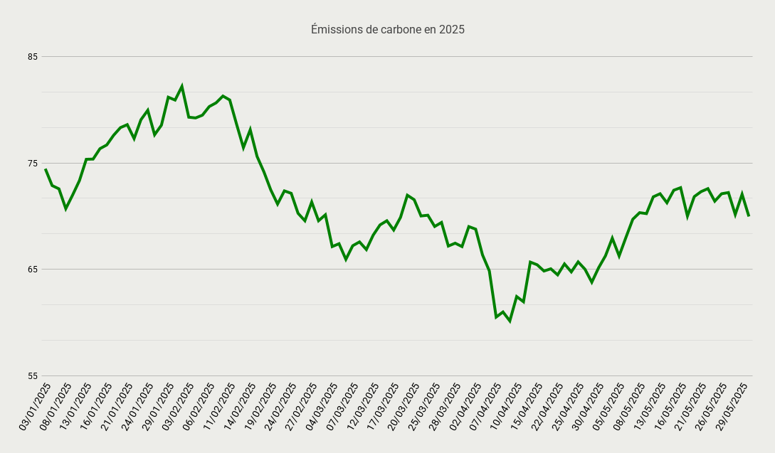 Émissions de carbone en 2025-Jun-02-2025-11-56-03-6764-AM